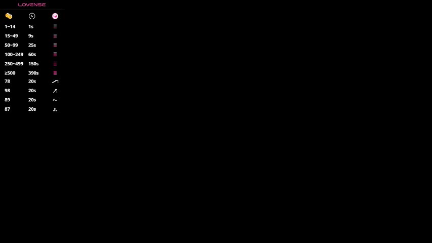 virtuallove_ Live Sex October 14, 2025